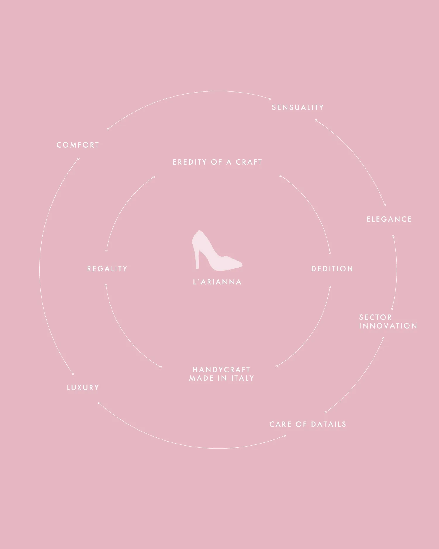 L'Arianna - shoes