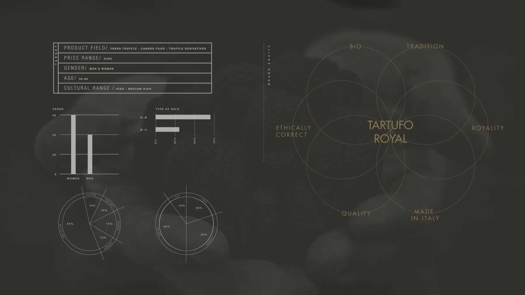 Tartufo Royal - Luxury food