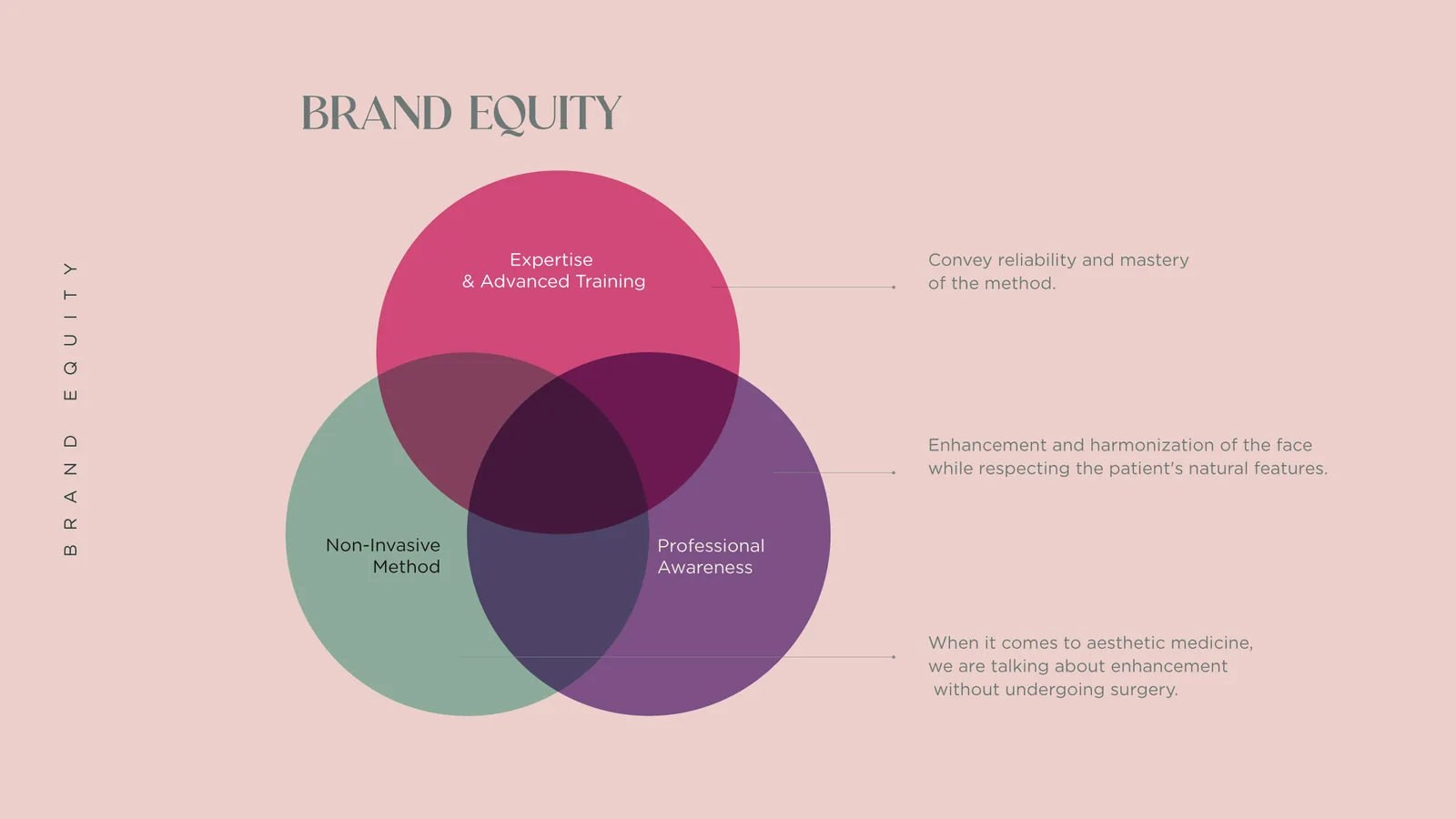 I tre valori del brand